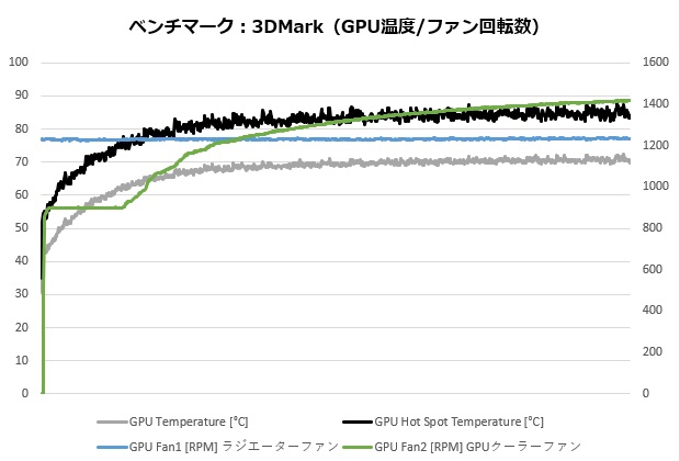 z790_extremed5_202_3dmark_gputemp_620x420