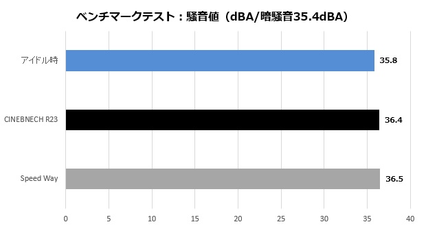 z790_extremed5_203_noise_620x340
