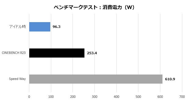 z790_extremed5_204_watt_620x340