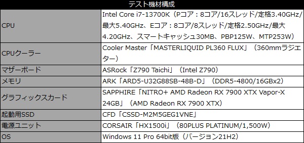 sapphire_nitro_radeon_rx_7900_xtx_101_test_600x283