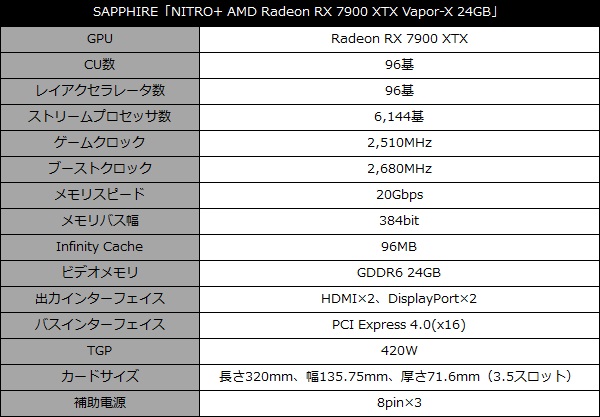 sapphire_nitro_radeon_rx_7900_xtx_001_spec_600x417