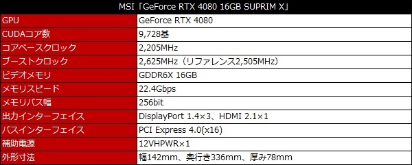 rtx_4090_16gb_suprim_x_test_01