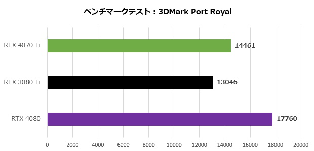 RTX4070Ti_001_port_620x300