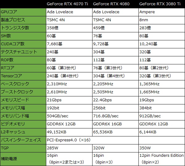 RTX4070Ti_001_spec_600x539