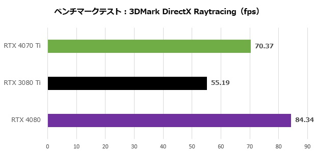 RTX4070Ti_002_directx_620x300