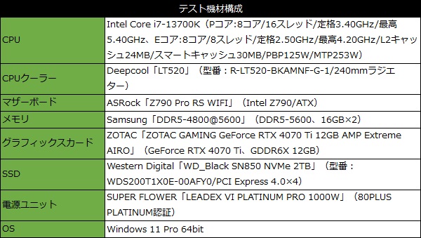 RTX4070Ti_002_test_spec_600x339