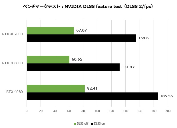 RTX4070Ti_003_dlss2_620x450
