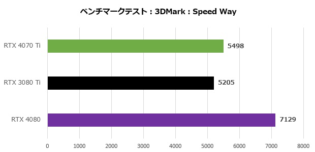 RTX4070Ti_005_speedway_620x300