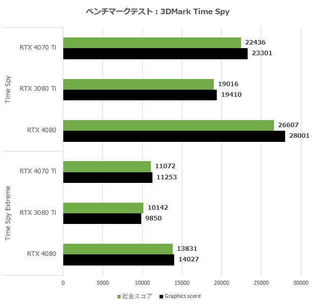 RTX4070Ti_006_time_620x600