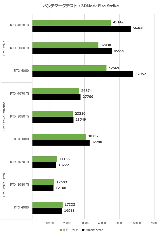 RTX4070Ti_007_fire_620x900