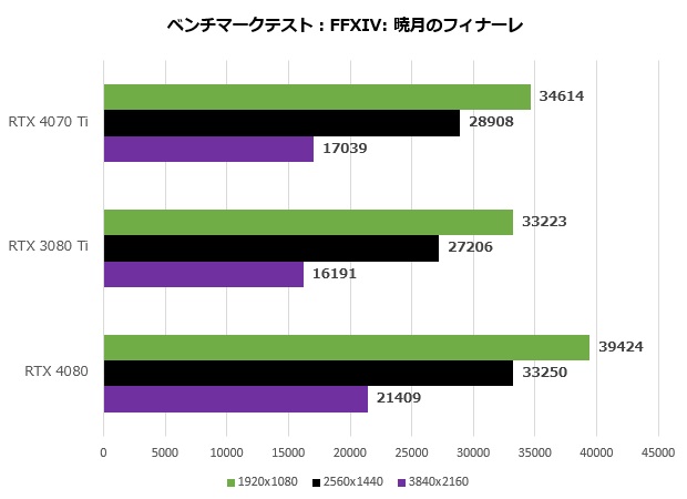 RTX4070Ti_008_ff14_620x450