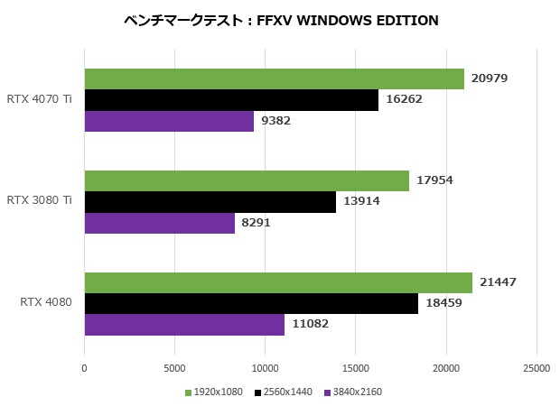 RTX4070Ti_009_ff15_620x450