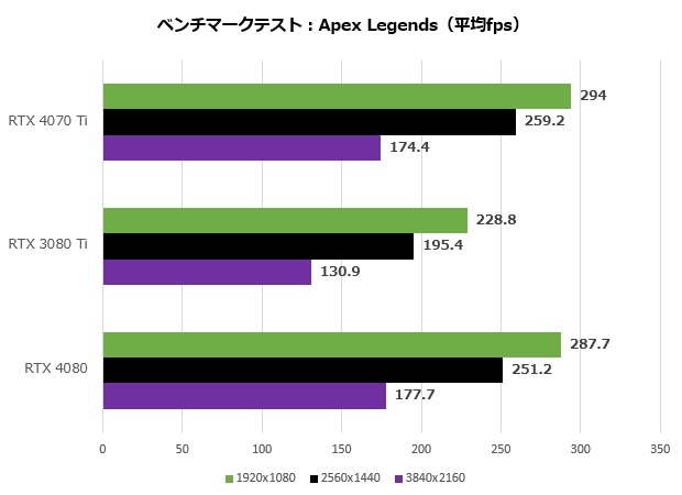RTX4070Ti_010_apex_620x450