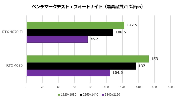 RTX4070Ti_011_fort_620x350