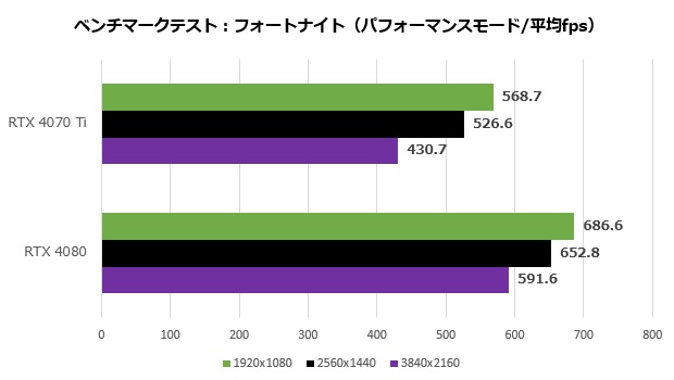 RTX4070Ti_012_fort_620x350