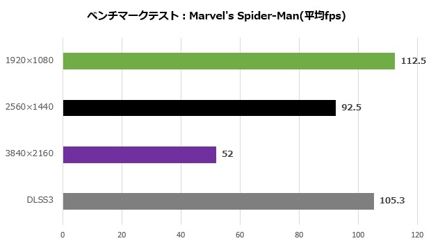 RTX4070Ti_017_spider_620x350