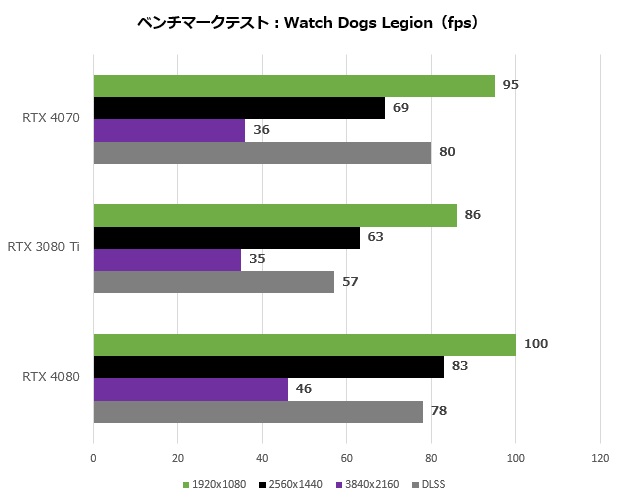 RTX4070Ti_018_watch_620x500