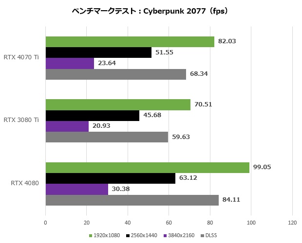 RTX4070Ti_019_cyber_620x500