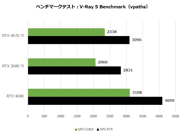 RTX4070Ti_101_vray_620x450