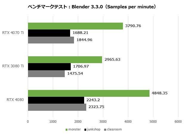RTX4070Ti_102_blender_620x450