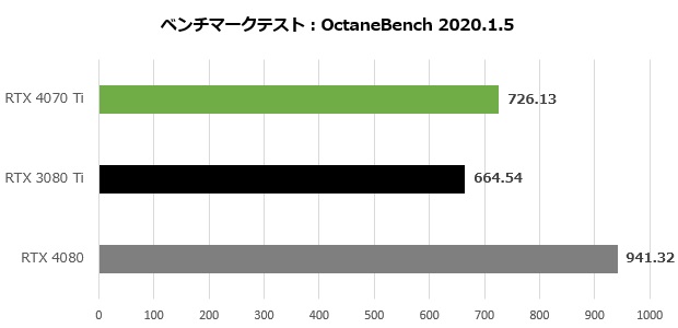 RTX4070Ti_103_oct_620x300