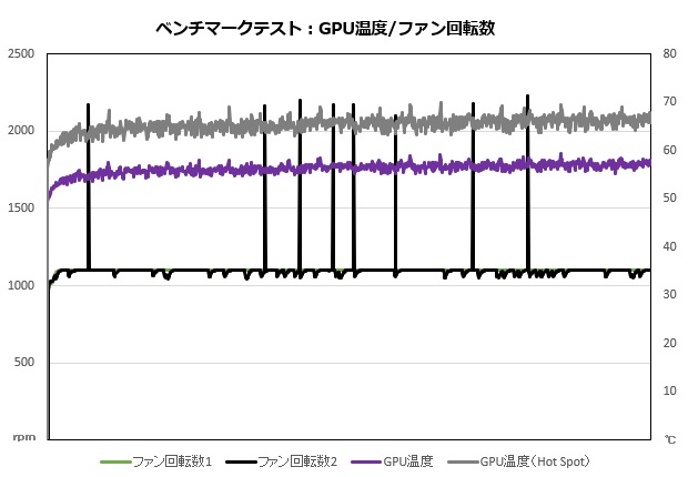 RTX4070Ti_105_temp_620x430