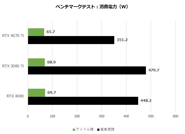 RTX4070ti_104_watt_620x450