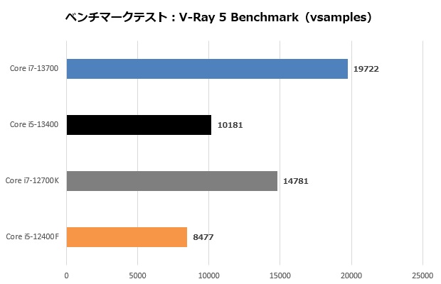 13700_104_vray_620x400