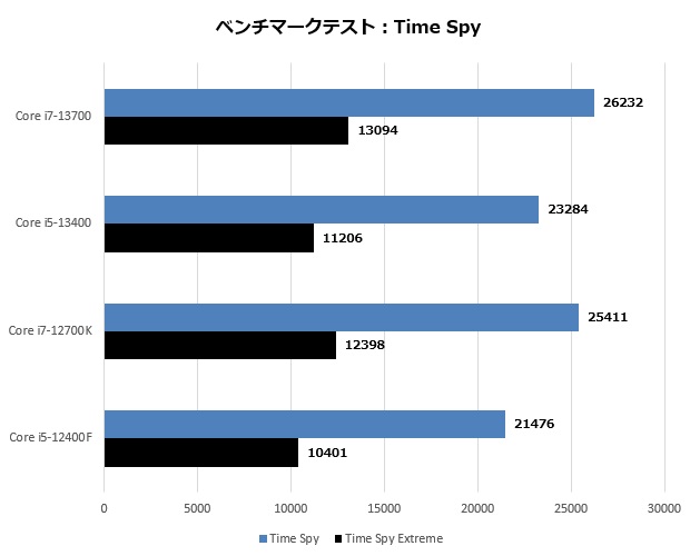 13700_108_timespy_620x500