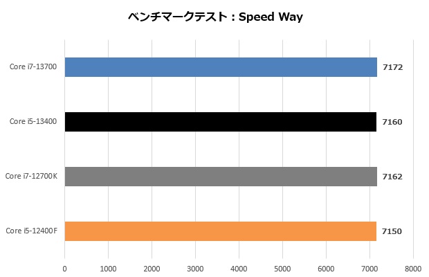 13700_110_speed_620x400