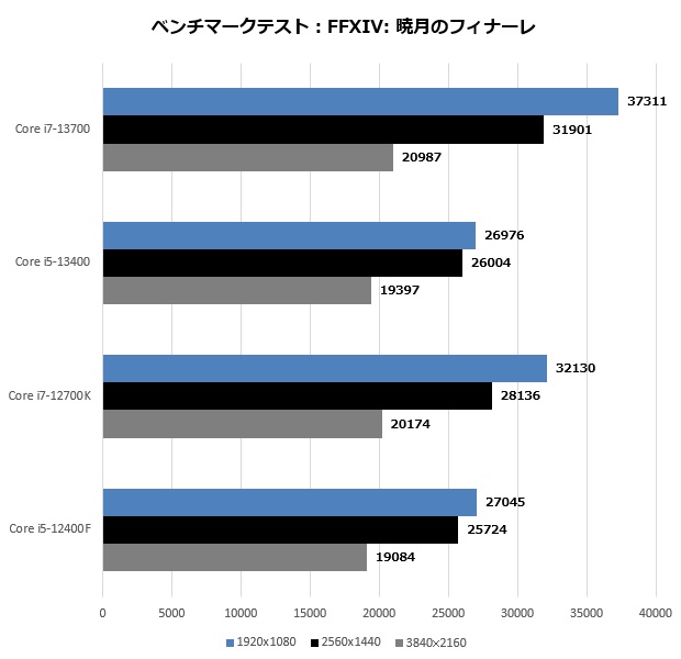 13700_112_ff14_620x600