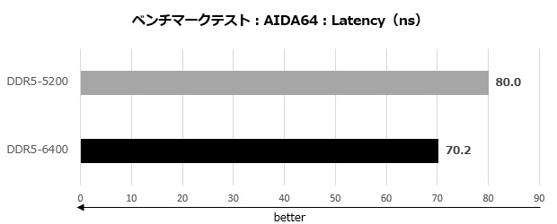 mag_b760m_mortar_wifi_102_aida_620x255