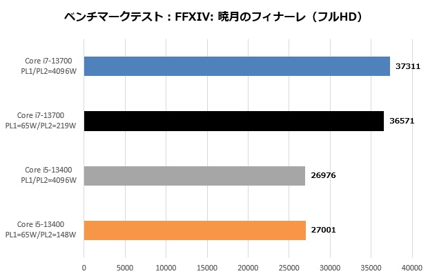 13700_204_ff14_620x400