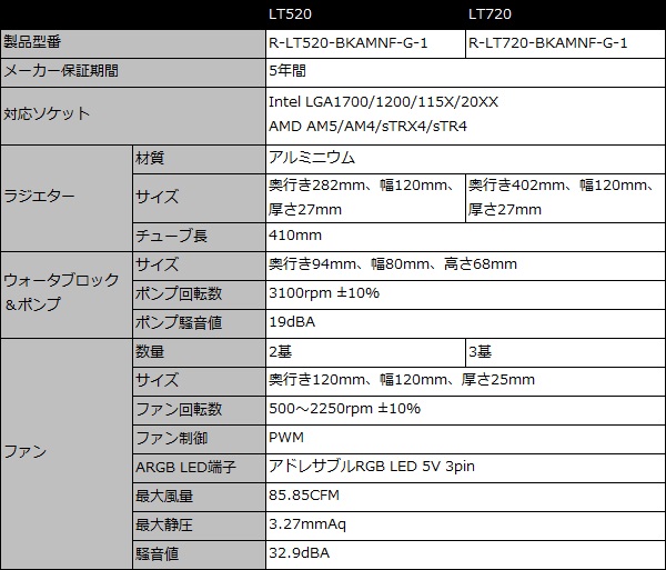 lt520_001_spec_600x513