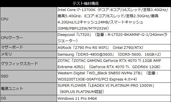 lt520_002_testspec_600x361