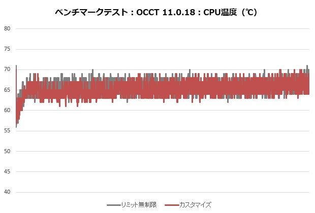 lt520_005_occt_temp_620x420