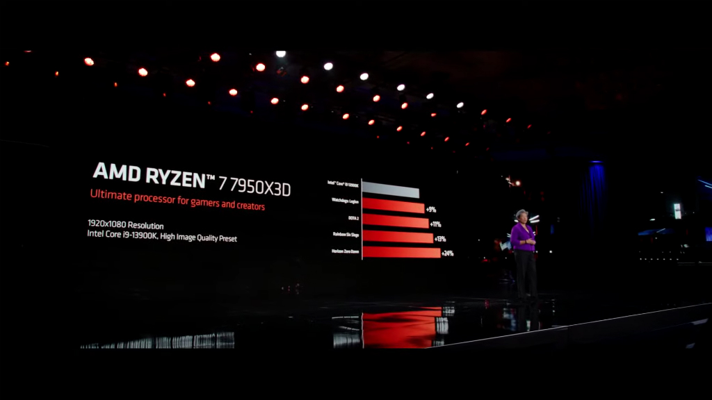 ryzen_9_7950x3d_1024x576d