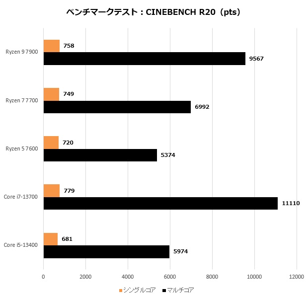 ryzen_7000_102_R20_620x600
