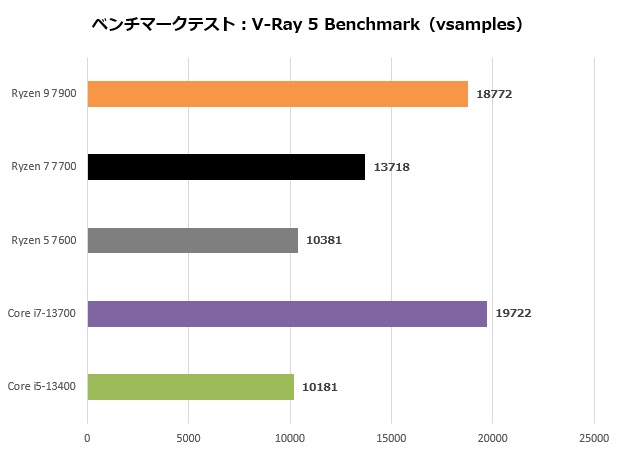 ryzen_7000_104_vray_620x450
