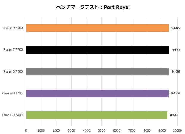 ryzen_7000_107_port_620x450