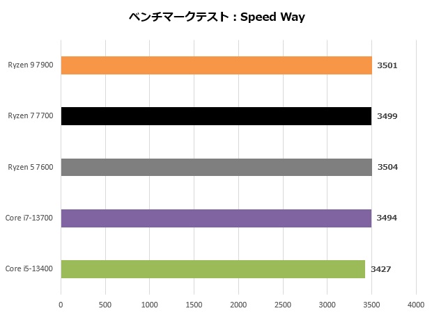 ryzen_7000_108_speed_620x450