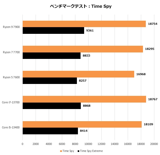 ryzen_7000_109_time_620x600