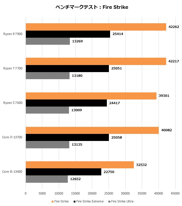 ryzen_7000_110_fire_620x700