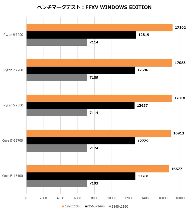ryzen_7000_112_ff15_620x700