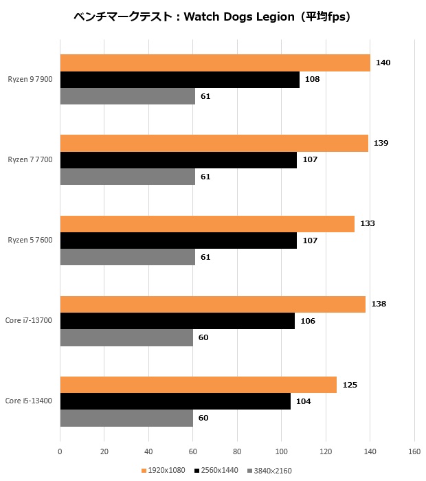 ryzen_7000_114_watch_620x700
