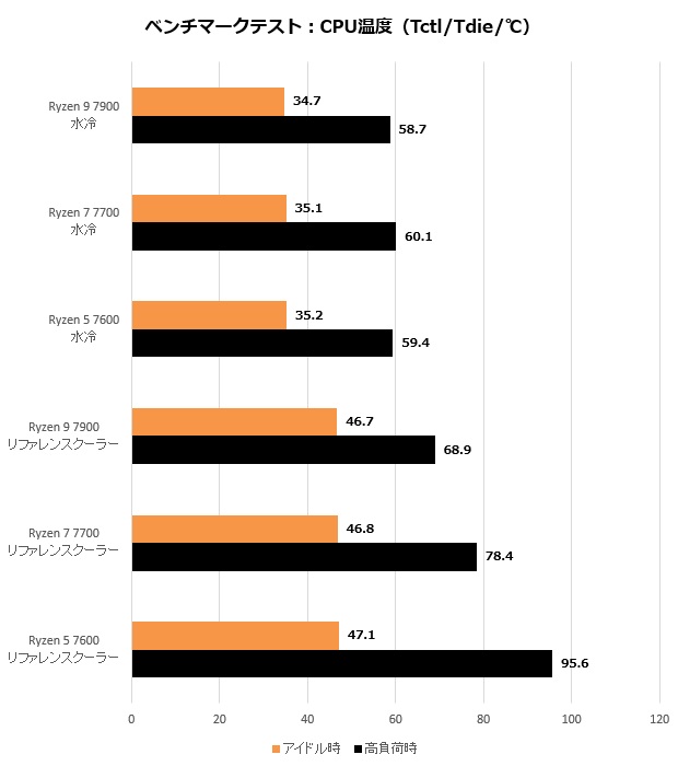 ryzen_7000_202_temp_620x700