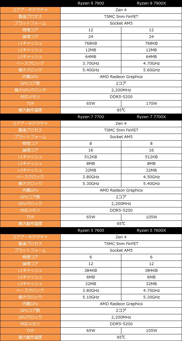 ryzen7000_001_spec_600x1123