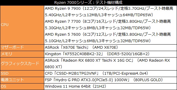 ryzen7000_101_test_600x305