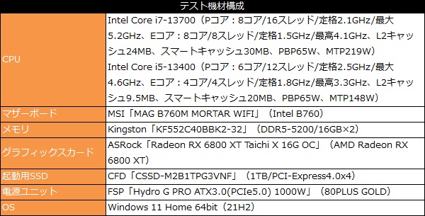ryzen7000_102_test_600x305