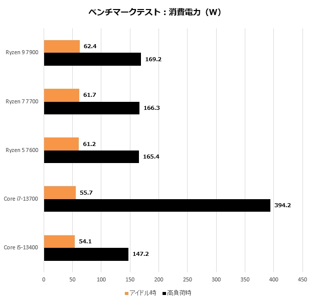 ryzen_7000_201_watt_620x600